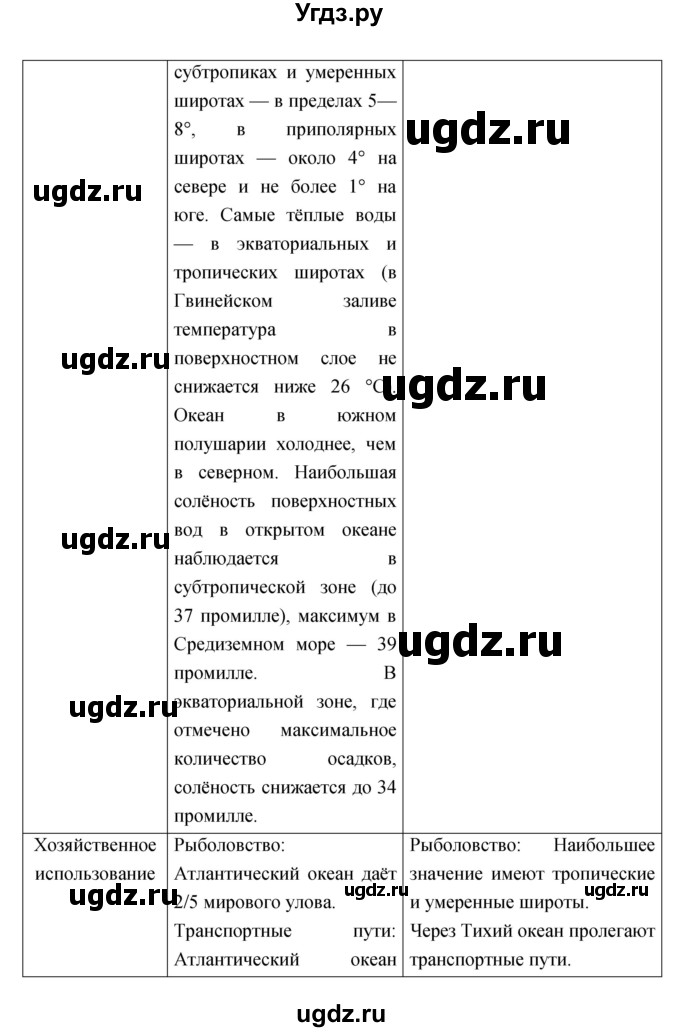 ГДЗ (Решебник) по географии 6 класс (рабочая тетрадь) Румянцев А.В. / страница / 44(продолжение 4)