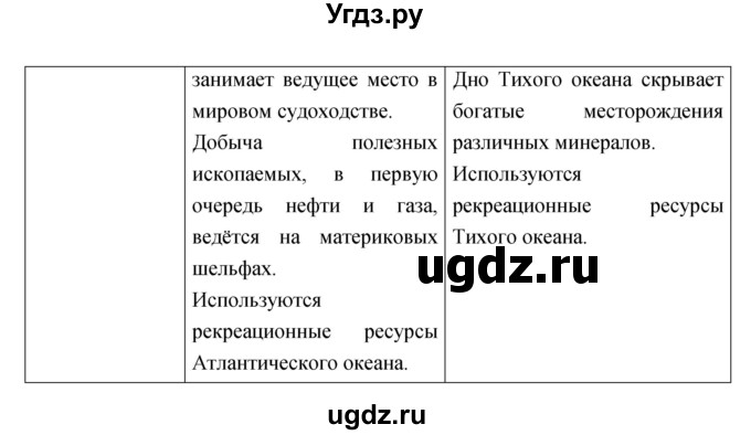 ГДЗ (Решебник) по географии 6 класс (рабочая тетрадь) Румянцев А.В. / страница / 44(продолжение 5)