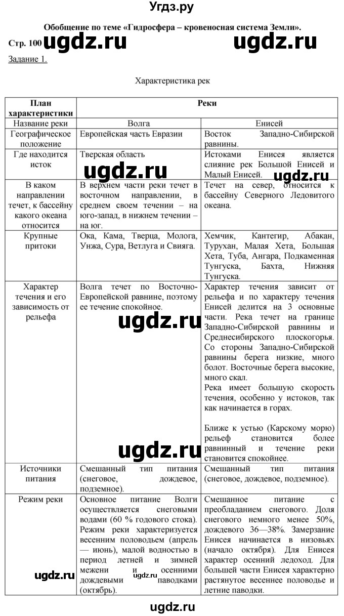 ГДЗ (Решебник) по географии 6 класс (рабочая тетрадь) Румянцев А.В. / страница / 100
