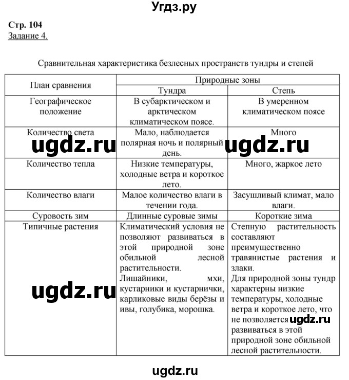 ГДЗ (Решебник) по географии 6 класс (рабочая тетрадь) Румянцев А.В. / страница / 104