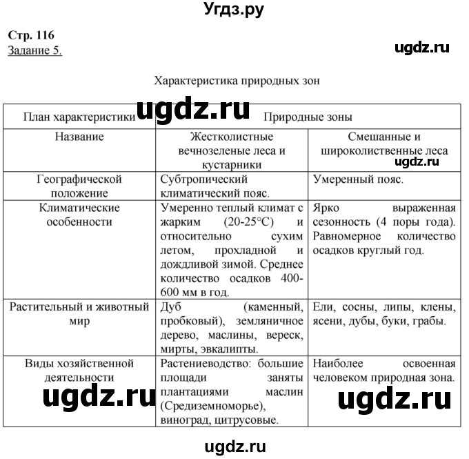 ГДЗ (Решебник) по географии 6 класс (рабочая тетрадь) Румянцев А.В. / страница / 116