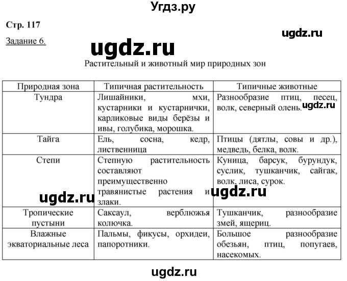 ГДЗ (Решебник) по географии 6 класс (рабочая тетрадь) Румянцев А.В. / страница / 117