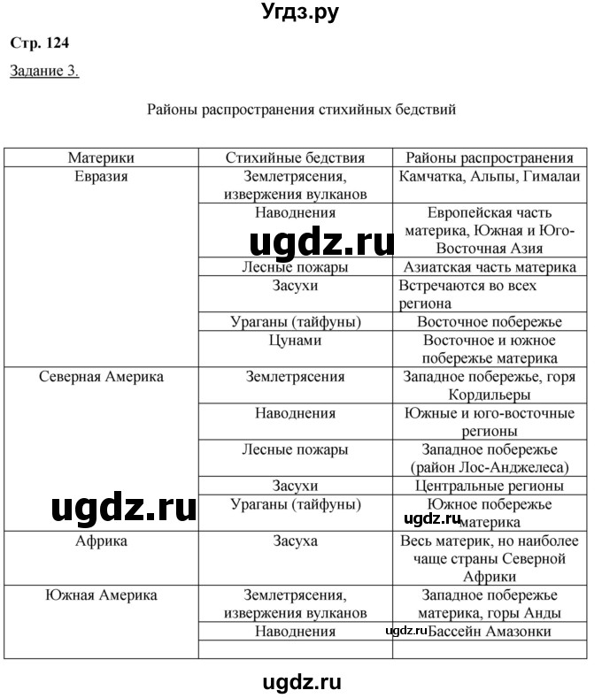 ГДЗ (Решебник) по географии 6 класс (рабочая тетрадь) Румянцев А.В. / страница / 124