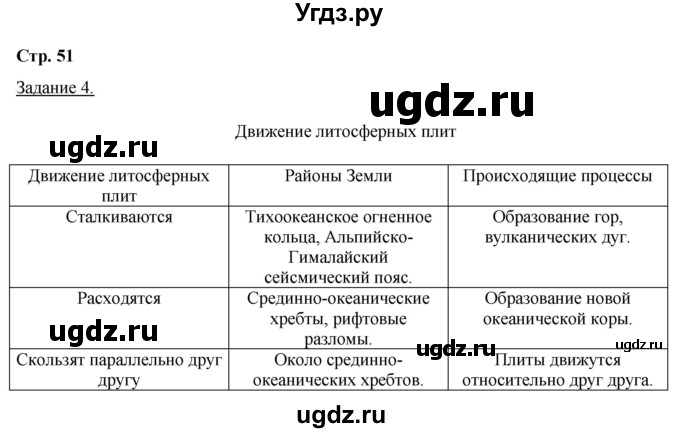 ГДЗ (Решебник) по географии 6 класс (рабочая тетрадь) Румянцев А.В. / страница / 51
