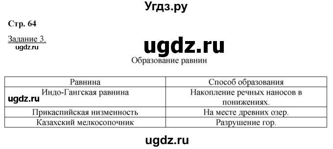ГДЗ (Решебник) по географии 6 класс (рабочая тетрадь) Румянцев А.В. / страница / 64