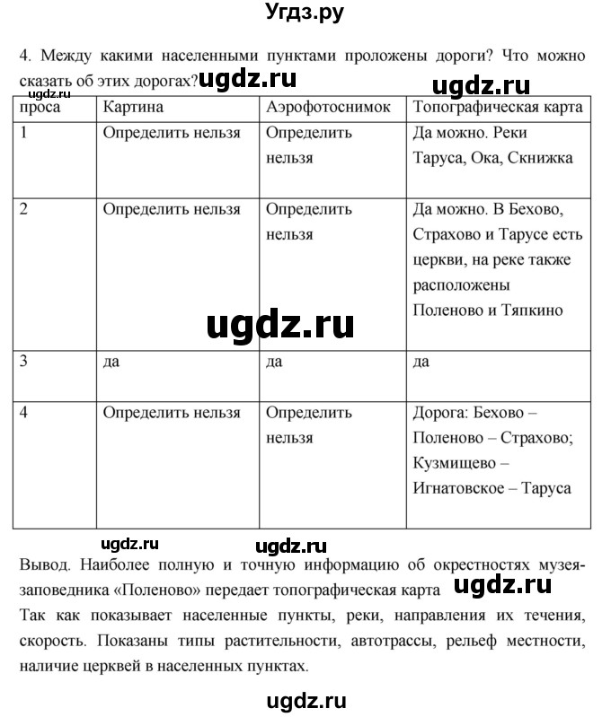 ГДЗ (Решебник к дневнику 2017) по географии 6 класс (рабочая тетрадь Дневник географа-следопыта) Летягин А.А. / страница / 15(продолжение 2)