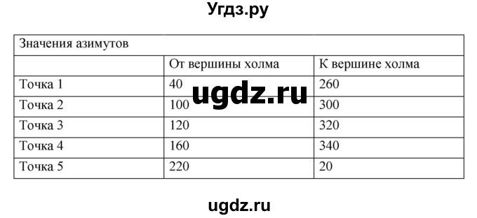 ГДЗ (Решебник к дневнику 2017) по географии 6 класс (рабочая тетрадь Дневник географа-следопыта) Летягин А.А. / страница / 18