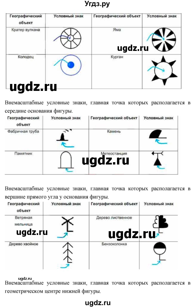 ГДЗ (Решебник к дневнику 2017) по географии 6 класс (рабочая тетрадь Дневник географа-следопыта) Летягин А.А. / страница / 20(продолжение 3)