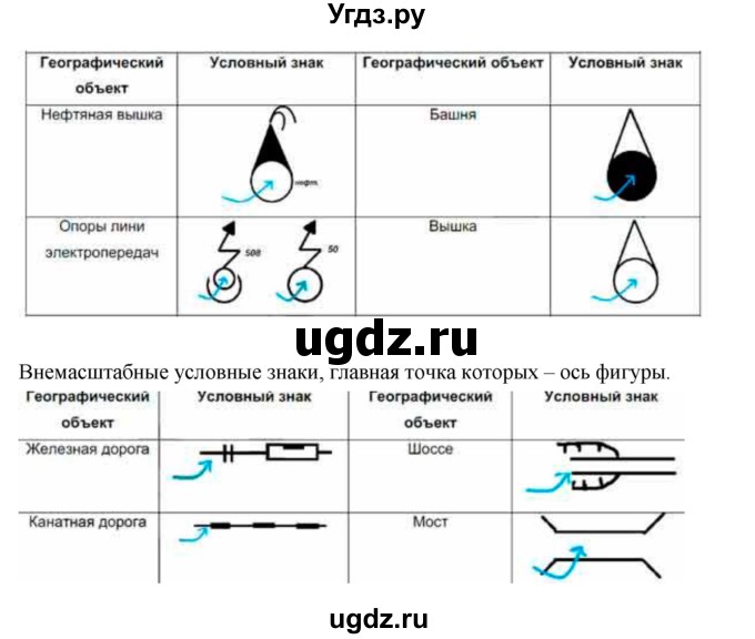 ГДЗ (Решебник к дневнику 2017) по географии 6 класс (рабочая тетрадь Дневник географа-следопыта) Летягин А.А. / страница / 20(продолжение 4)