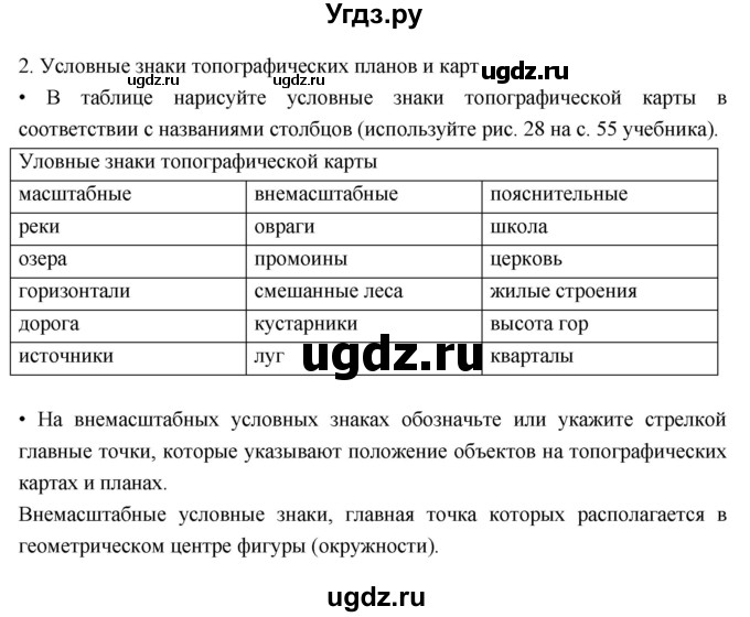 ГДЗ (Решебник к дневнику 2017) по географии 6 класс (рабочая тетрадь Дневник географа-следопыта) Летягин А.А. / страница / 21