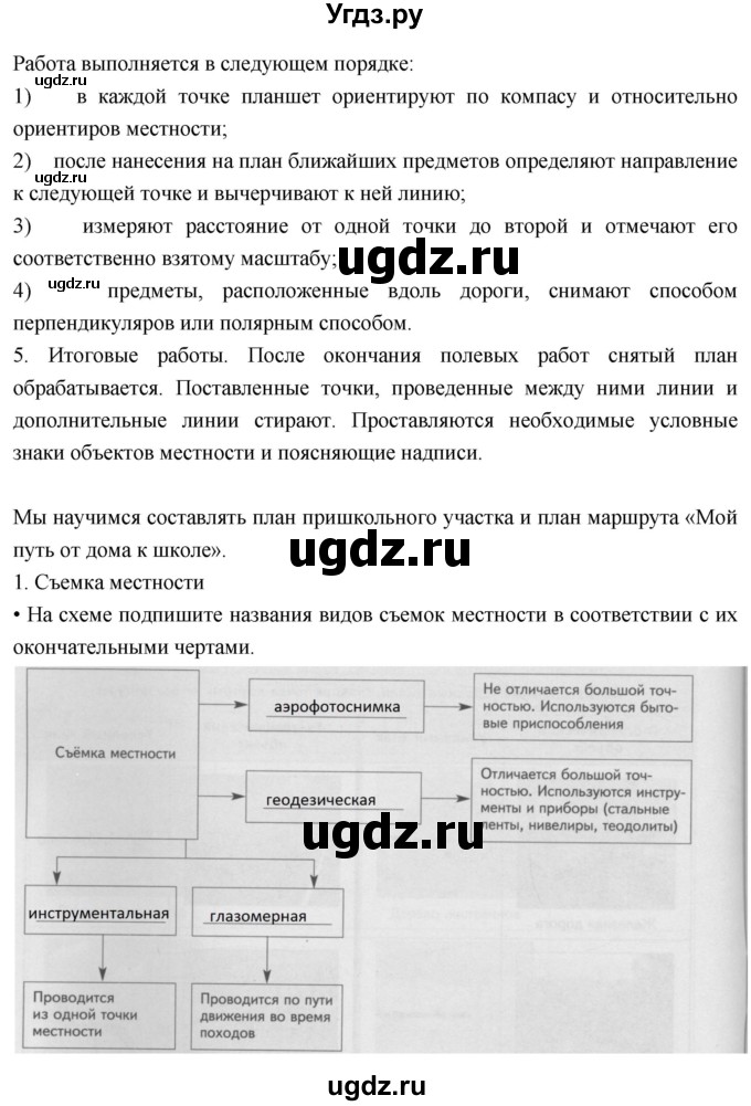 ГДЗ (Решебник к дневнику 2017) по географии 6 класс (рабочая тетрадь Дневник географа-следопыта) Летягин А.А. / страница / 24(продолжение 5)