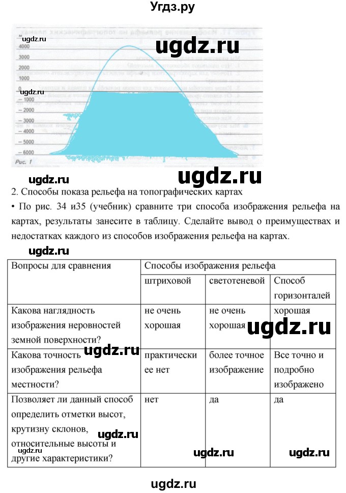 ГДЗ (Решебник к дневнику 2017) по географии 6 класс (рабочая тетрадь Дневник географа-следопыта) Летягин А.А. / страница / 28