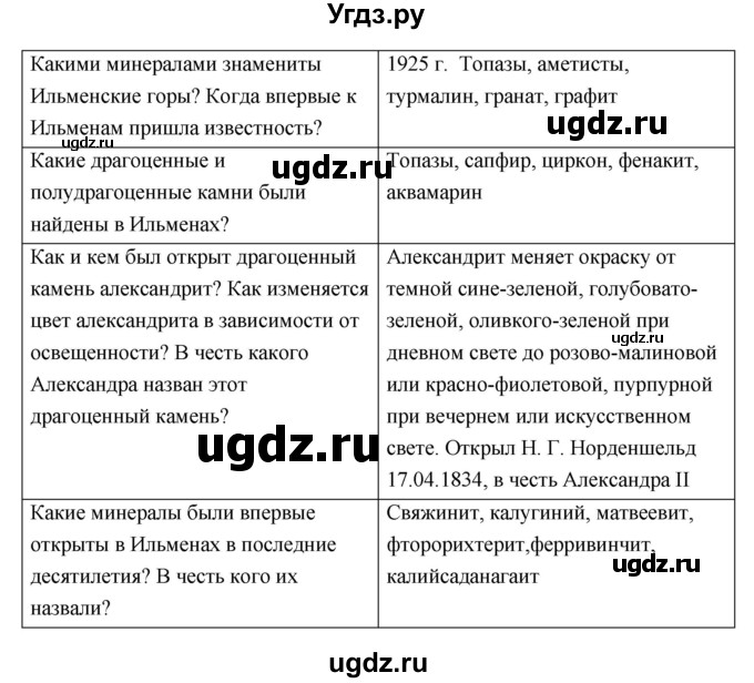 ГДЗ (Решебник к дневнику 2017) по географии 6 класс (рабочая тетрадь Дневник географа-следопыта) Летягин А.А. / страница / 49(продолжение 3)