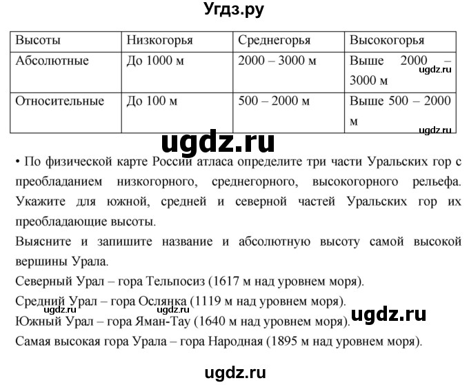 ГДЗ (Решебник к дневнику 2017) по географии 6 класс (рабочая тетрадь Дневник географа-следопыта) Летягин А.А. / страница / 55(продолжение 2)