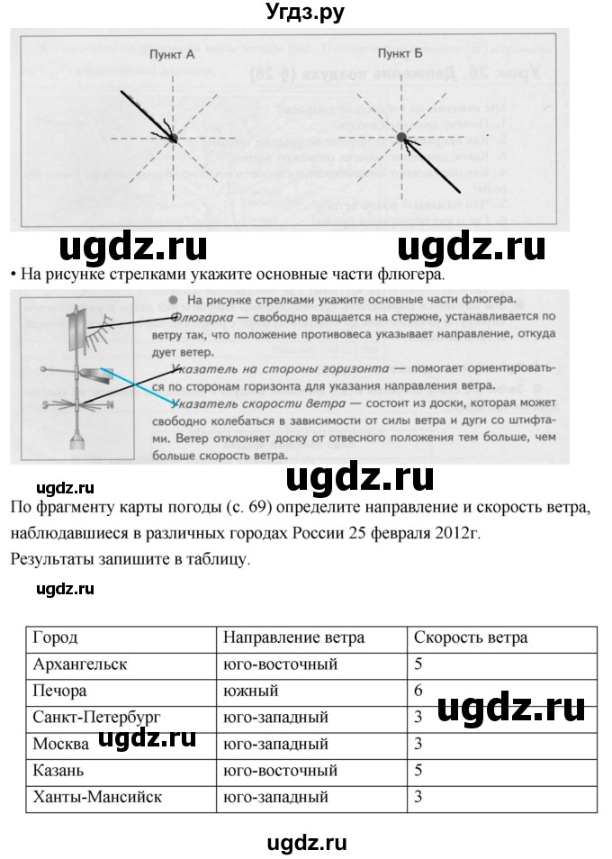 ГДЗ (Решебник к дневнику 2017) по географии 6 класс (рабочая тетрадь Дневник географа-следопыта) Летягин А.А. / страница / 68(продолжение 2)