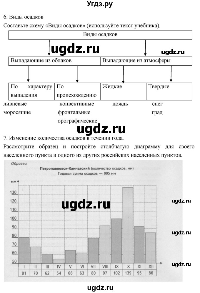 ГДЗ (Решебник к дневнику 2017) по географии 6 класс (рабочая тетрадь Дневник географа-следопыта) Летягин А.А. / страница / 75