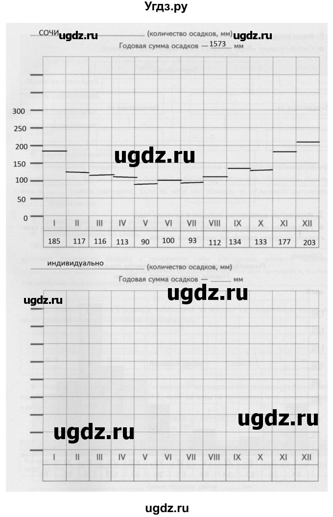 ГДЗ (Решебник к дневнику 2017) по географии 6 класс (рабочая тетрадь Дневник географа-следопыта) Летягин А.А. / страница / 76