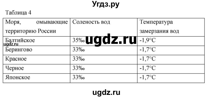 ГДЗ (Решебник к дневнику 2017) по географии 6 класс (рабочая тетрадь Дневник географа-следопыта) Летягин А.А. / страница / 81