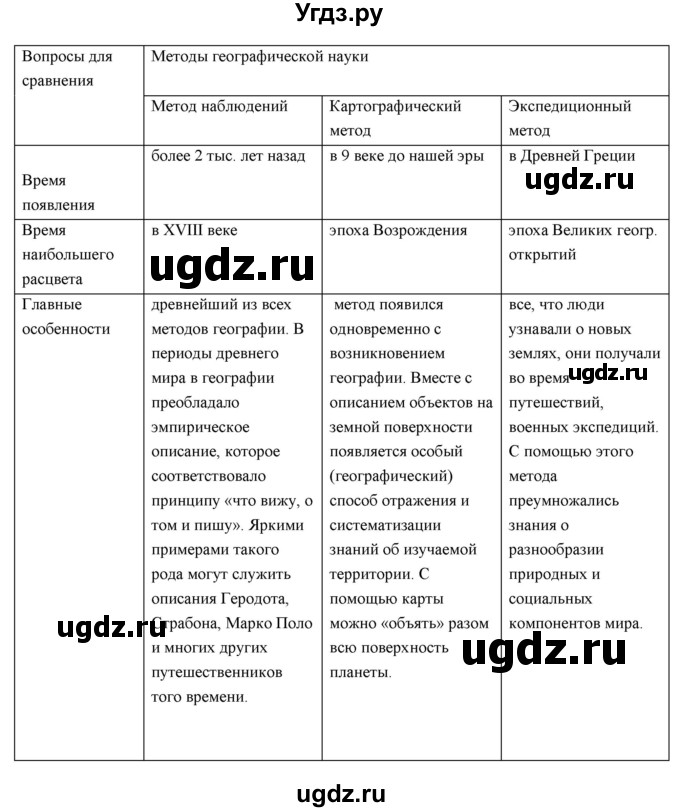 ГДЗ (Решебник к дневнику 2017) по географии 6 класс (рабочая тетрадь Дневник географа-следопыта) Летягин А.А. / страница / 9(продолжение 6)