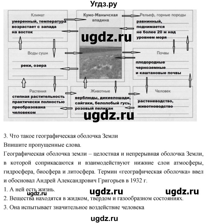 ГДЗ (Решебник к дневнику 2017) по географии 6 класс (рабочая тетрадь Дневник географа-следопыта) Летягин А.А. / страница / 98