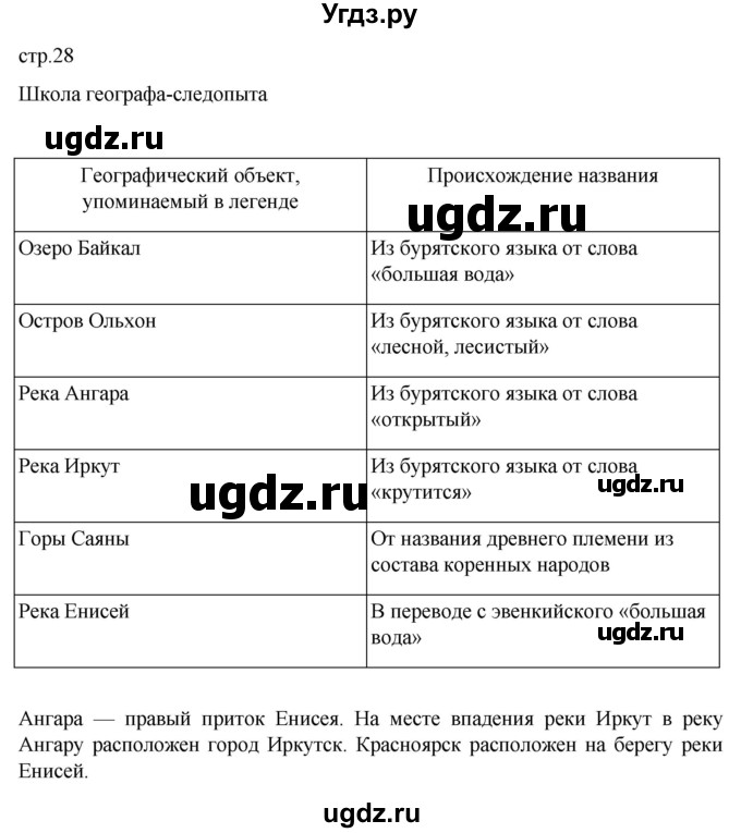 ГДЗ (Решебник к дневнику 2022) по географии 6 класс (рабочая тетрадь Дневник географа-следопыта) Летягин А.А. / страница / 28