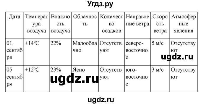 ГДЗ (Решебник к дневнику 2022) по географии 6 класс (рабочая тетрадь Дневник географа-следопыта) Летягин А.А. / страница / 3(продолжение 2)