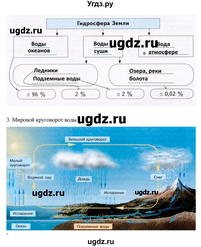 ГДЗ (Решебник к дневнику 2022) по географии 6 класс (рабочая тетрадь Дневник географа-следопыта) Летягин А.А. / страница / 4(продолжение 2)