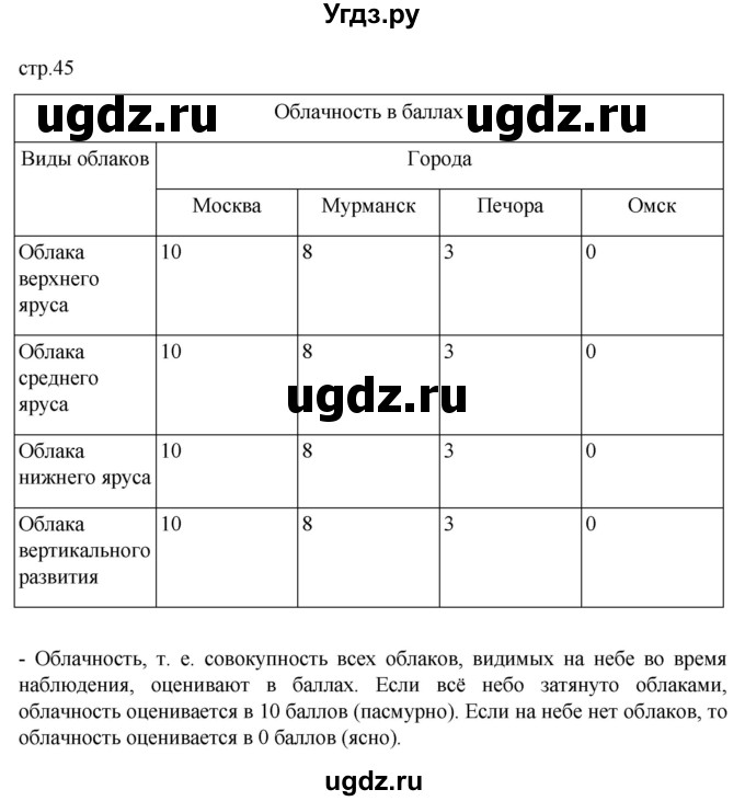 ГДЗ (Решебник к дневнику 2022) по географии 6 класс (рабочая тетрадь Дневник географа-следопыта) Летягин А.А. / страница / 45