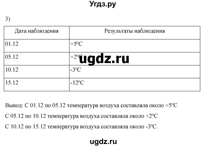 ГДЗ (Решебник к дневнику 2022) по географии 6 класс (рабочая тетрадь Дневник географа-следопыта) Летягин А.А. / страница / 49(продолжение 2)