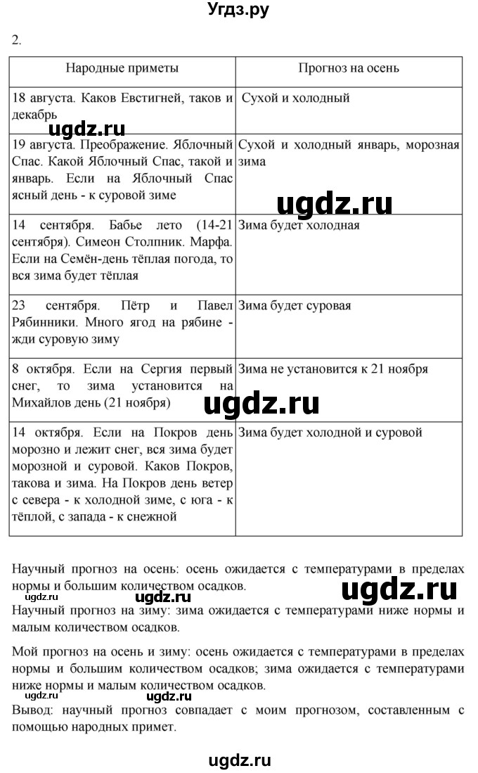 ГДЗ (Решебник к дневнику 2022) по географии 6 класс (рабочая тетрадь Дневник географа-следопыта) Летягин А.А. / страница / 54(продолжение 2)