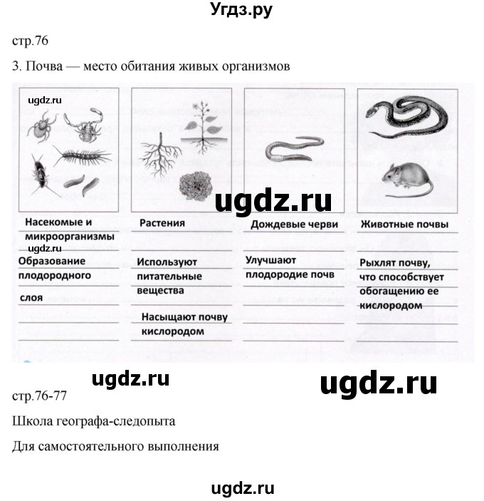 ГДЗ (Решебник к дневнику 2022) по географии 6 класс (рабочая тетрадь Дневник географа-следопыта) Летягин А.А. / страница / 76