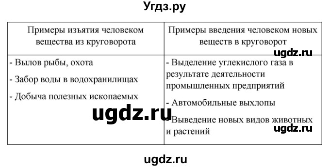 ГДЗ (Решебник к дневнику 2022) по географии 6 класс (рабочая тетрадь Дневник географа-следопыта) Летягин А.А. / страница / 78(продолжение 2)