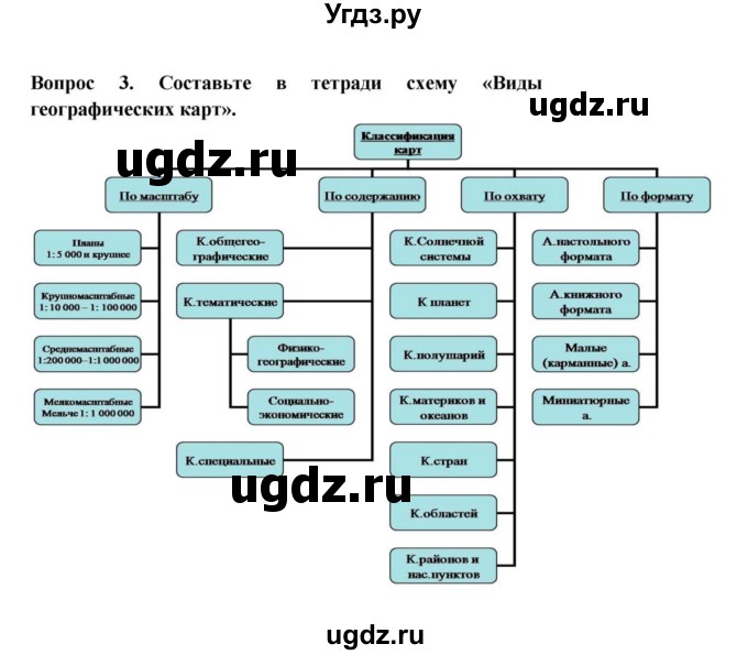 ГДЗ (решебник) по географии 6 класс Т.П. Герасимова / § 9. Географическая карта / 3