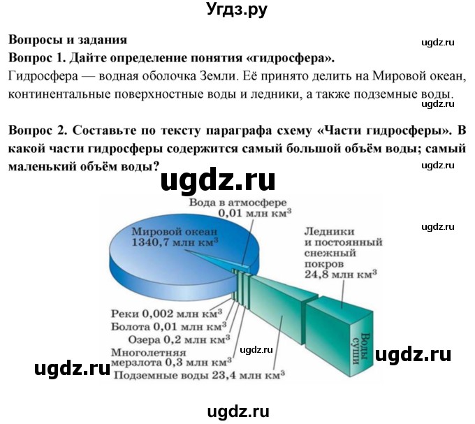 ГДЗ (Решебник 2019) по географии 6 класс Т.П. Герасимова / страница / 12