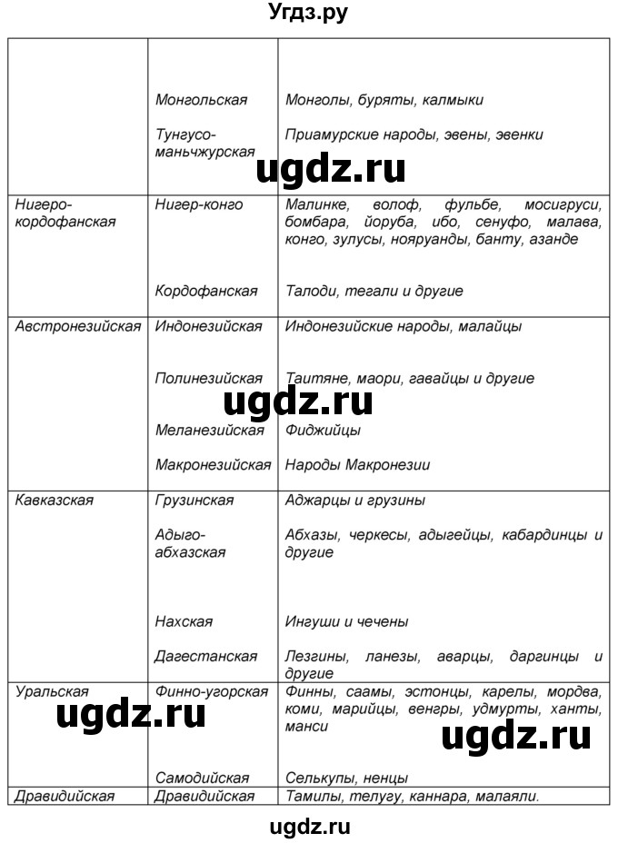 ГДЗ (Решебник к учебнику 2016) по географии 7 класс А. И. Алексеев / §4 / вопрос / 6(продолжение 3)