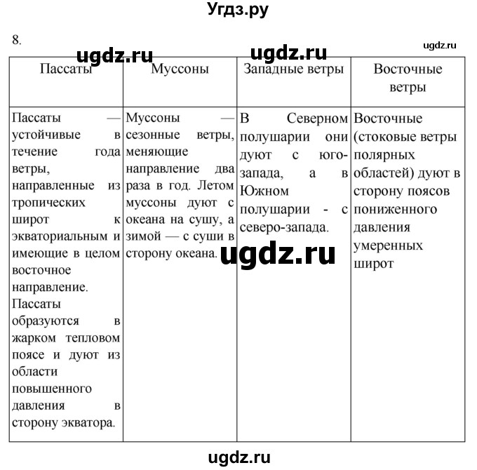 ГДЗ (Решебник к учебнику 2022) по географии 7 класс А. И. Алексеев / §14 / вопрос / 8