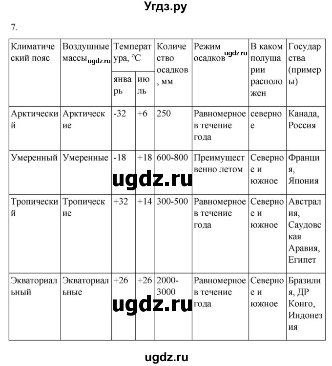 ГДЗ (Решебник к учебнику 2022) по географии 7 класс А. И. Алексеев / §15 / вопрос / 7