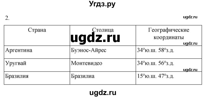 ГДЗ (Решебник к учебнику 2022) по географии 7 класс А. И. Алексеев / §38 / вопрос / 2