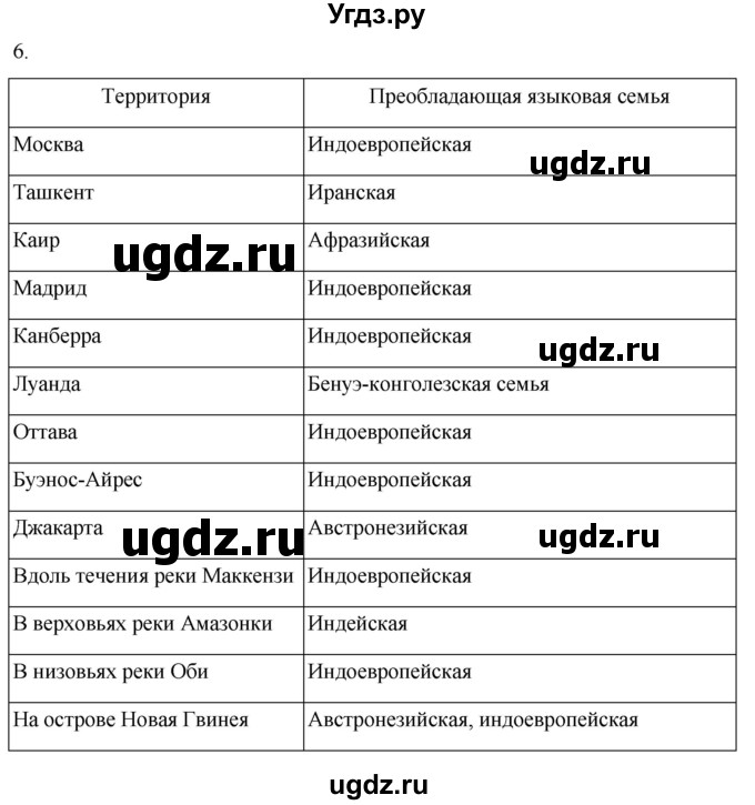 ГДЗ (Решебник к учебнику 2022) по географии 7 класс А. И. Алексеев / §5 / вопрос / 6