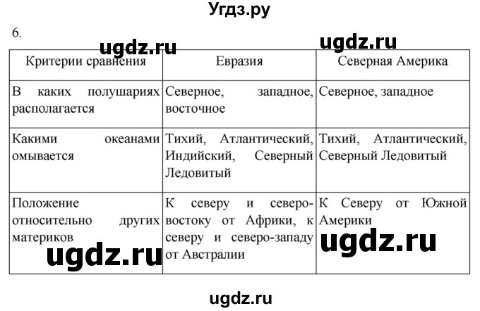 ГДЗ (Решебник к учебнику 2022) по географии 7 класс А. И. Алексеев / §46 / вопрос / 6