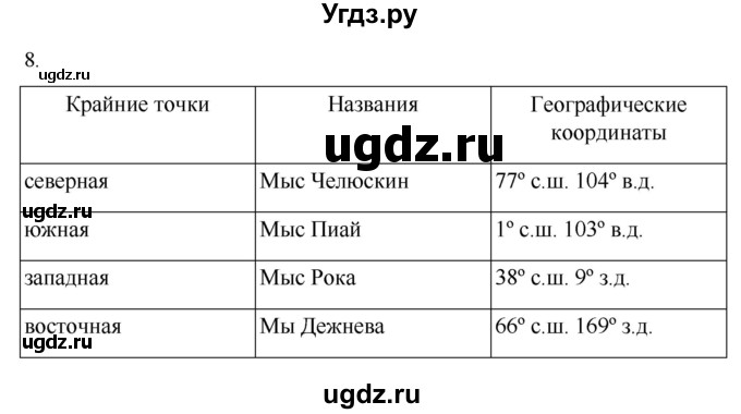 ГДЗ (Решебник к учебнику 2022) по географии 7 класс А. И. Алексеев / §46 / вопрос / 8