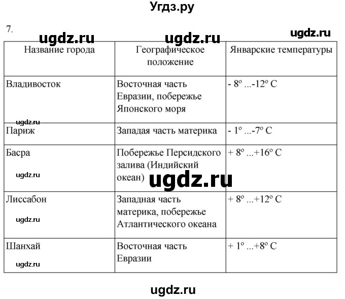ГДЗ (Решебник к учебнику 2022) по географии 7 класс А. И. Алексеев / §47 / вопрос / 7