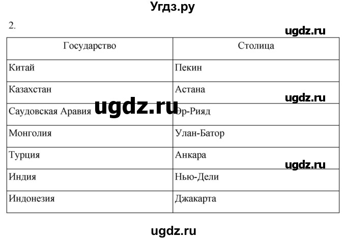 ГДЗ (Решебник к учебнику 2022) по географии 7 класс А. И. Алексеев / §52 / вопрос / 2