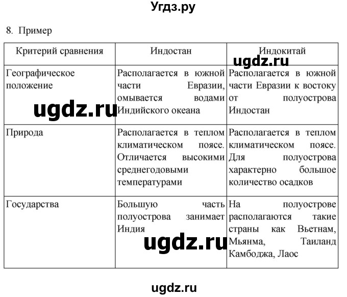 ГДЗ (Решебник к учебнику 2022) по географии 7 класс А. И. Алексеев / §52 / вопрос / 8
