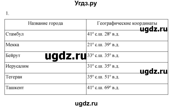 ГДЗ (Решебник к учебнику 2022) по географии 7 класс А. И. Алексеев / §53 / вопрос / 1