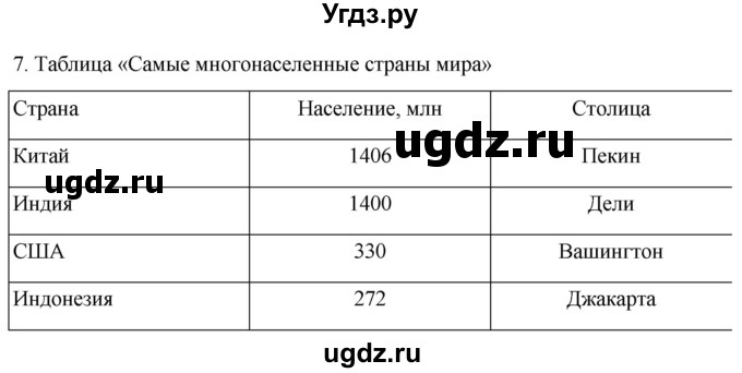 ГДЗ (Решебник к учебнику 2022) по географии 7 класс А. И. Алексеев / §7 / вопрос / 7