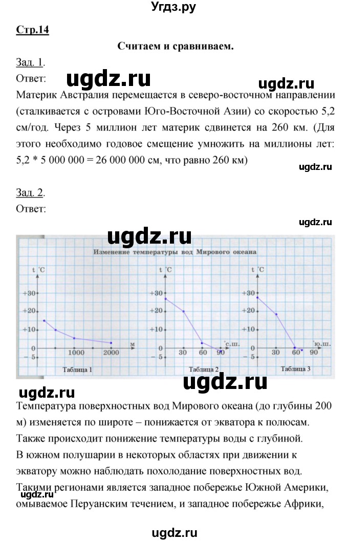 ГДЗ (Решебник) по географии 7 класс (тетрадь-тренажер) Котляр О.Г. / страница / 14