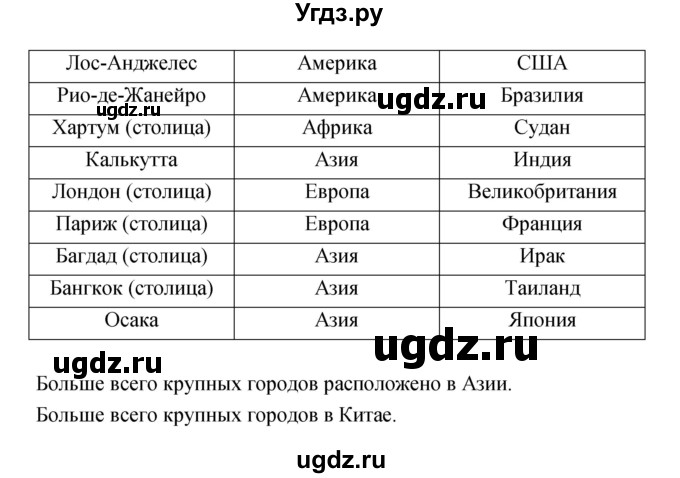 ГДЗ (Решебник) по географии 7 класс (тетрадь-тренажер) Котляр О.Г. / страница / 22(продолжение 3)