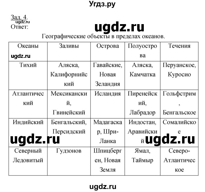 ГДЗ (Решебник) по географии 7 класс (тетрадь-тренажер) Котляр О.Г. / страница / 34(продолжение 2)