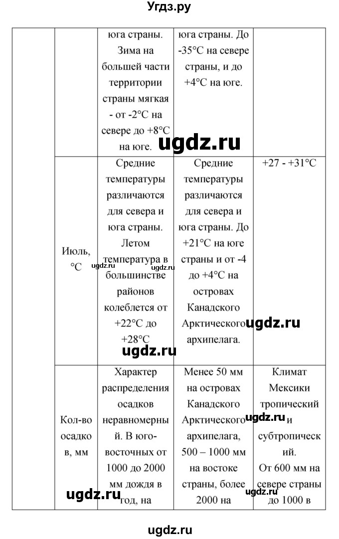 ГДЗ (Решебник) по географии 7 класс (тетрадь-тренажер) Котляр О.Г. / страница / 85(продолжение 2)